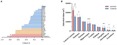The relationship between TLR4/NF-κB/IL-1β signaling, cognitive impairment, and white-matter integrity in patients with stable chronic schizophrenia